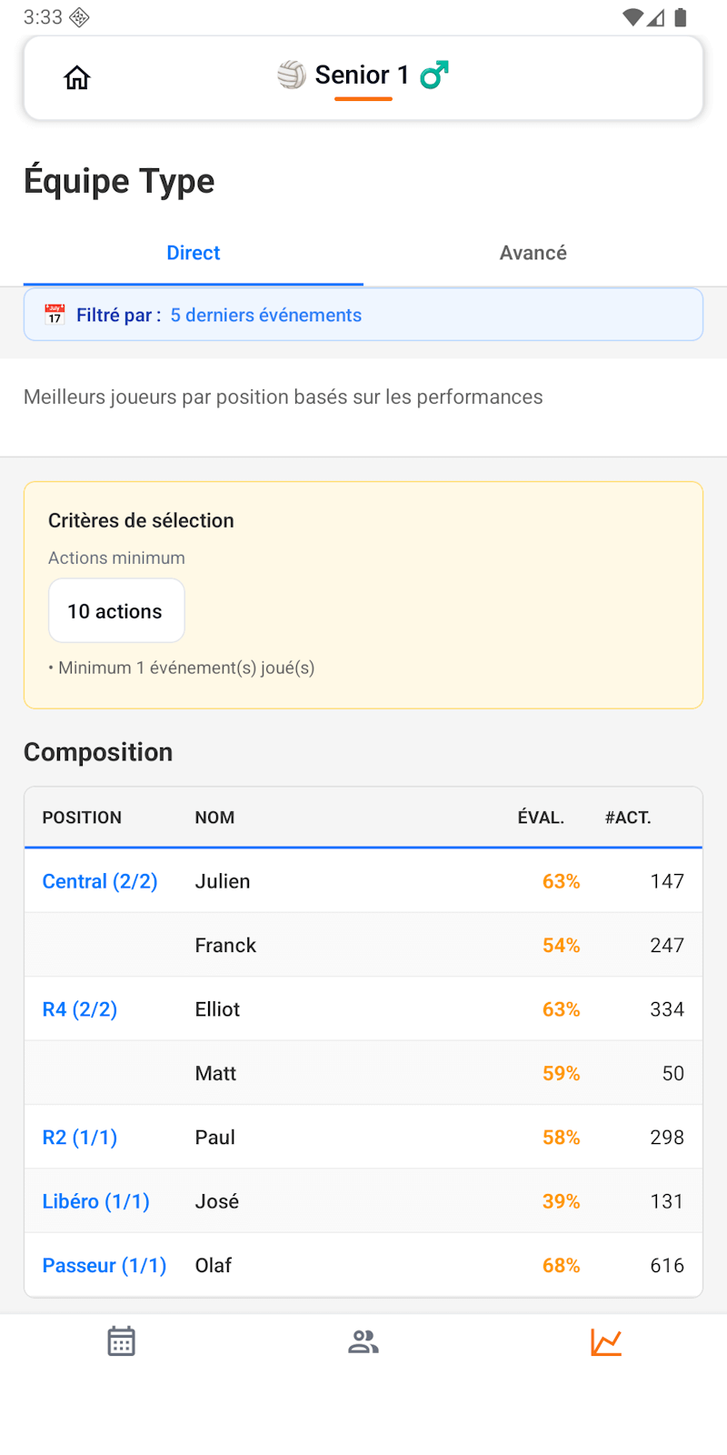 Composition d'éqiupe
